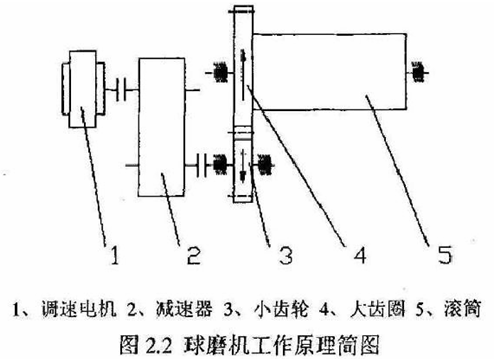 球磨机：矿山的神秘伙伴