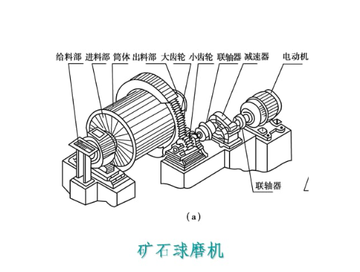 球磨机厂家总结球磨机怎样维护保养