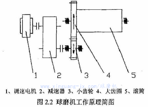 球磨机工作原理大揭秘-球磨机厂家