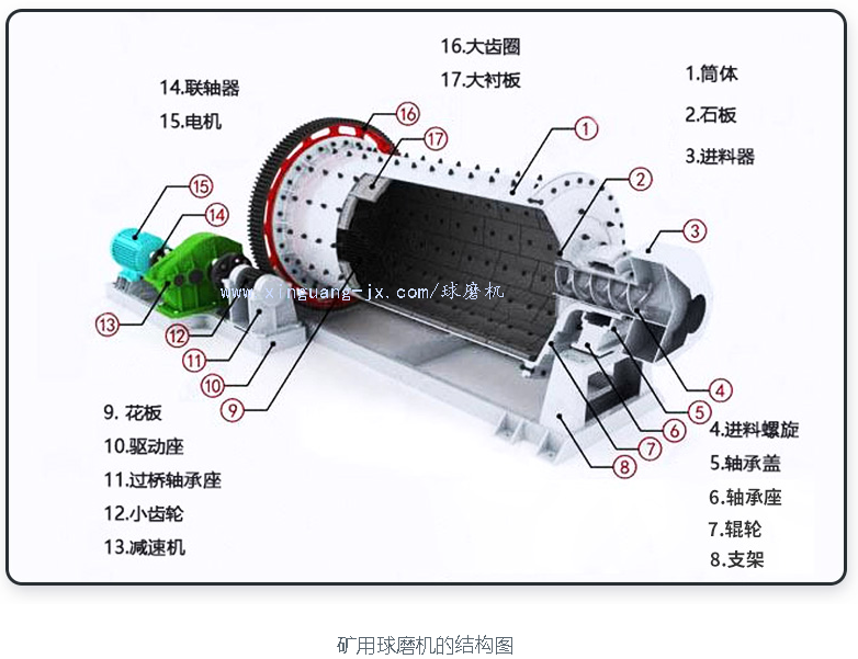 球磨机故障？手机3步自查！球磨机厂家教你延长使用30%