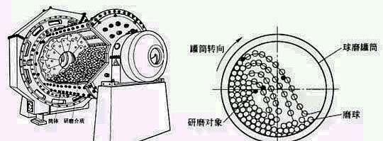 william威廉中文官网：水泥球磨机的合作伙伴