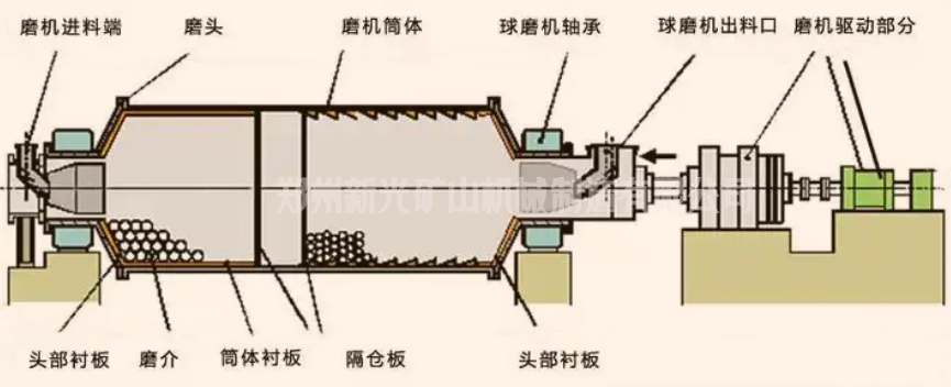 球磨机厂家揭秘：球磨机设备效率高运行的关键技术